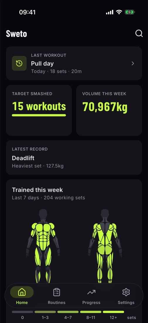 Front and back body map shaded by sets trained this week
